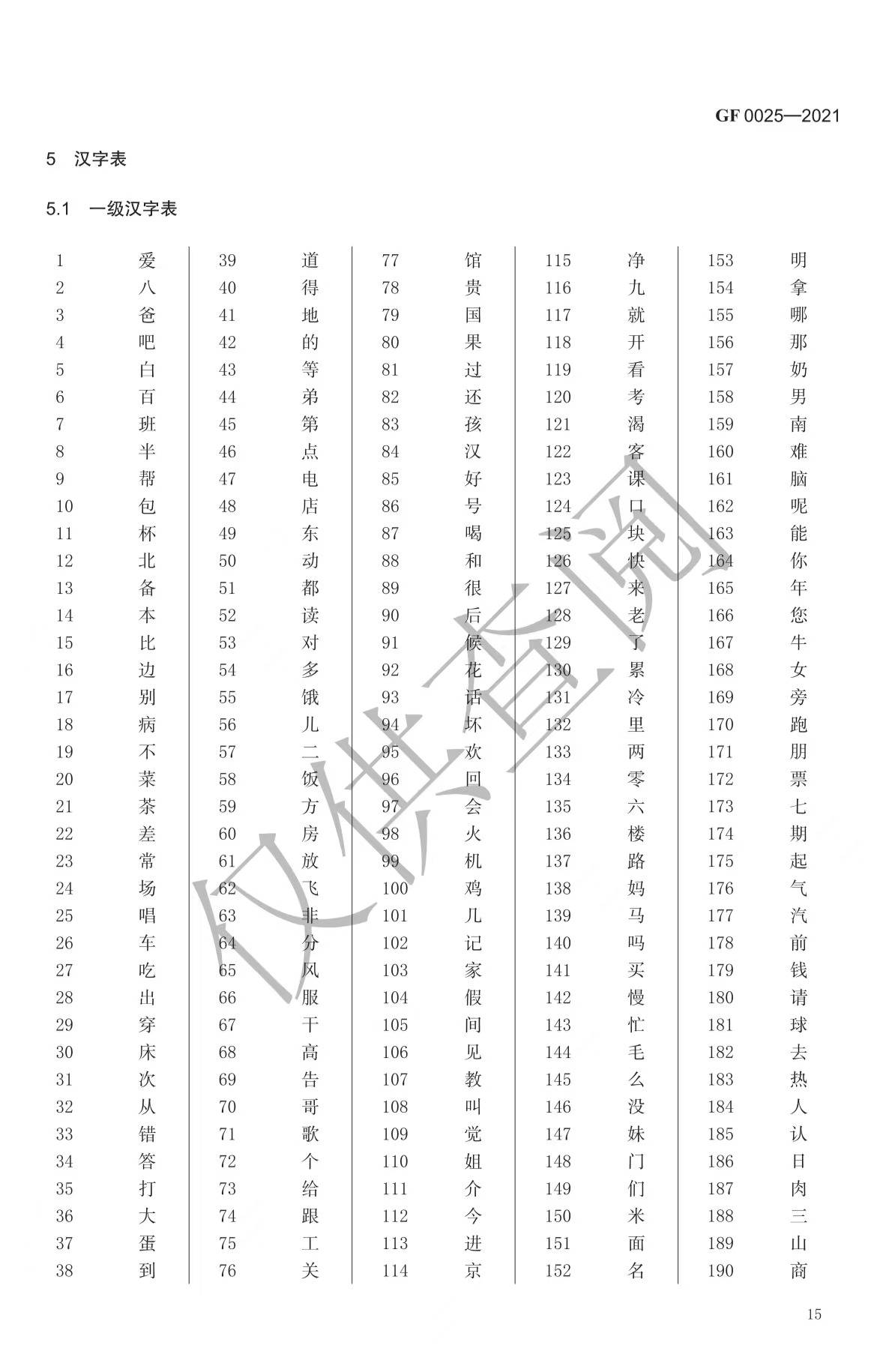 Chinese Characters For HSK Download 3000 Characters PDF